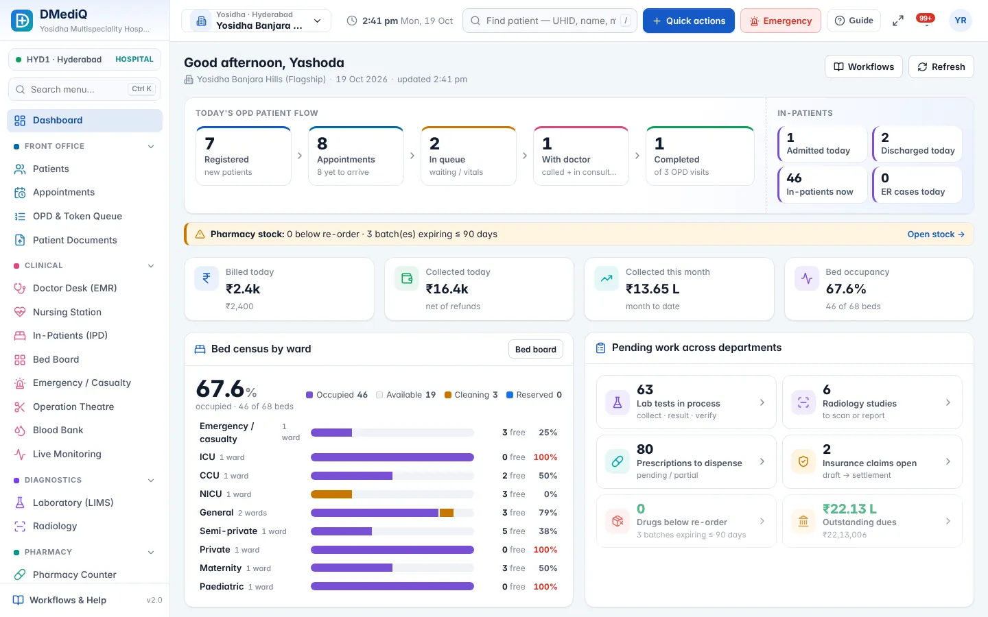 DMediQ hospital dashboard with OPD flow, bed occupancy and pending work