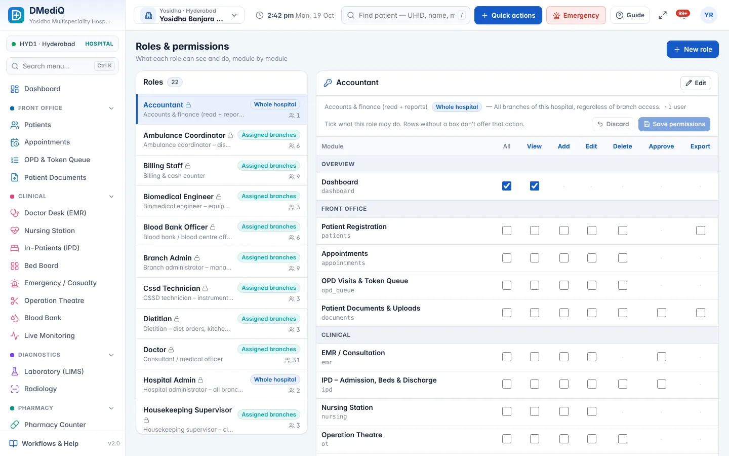 DMediQ — Roles & permissions matrix