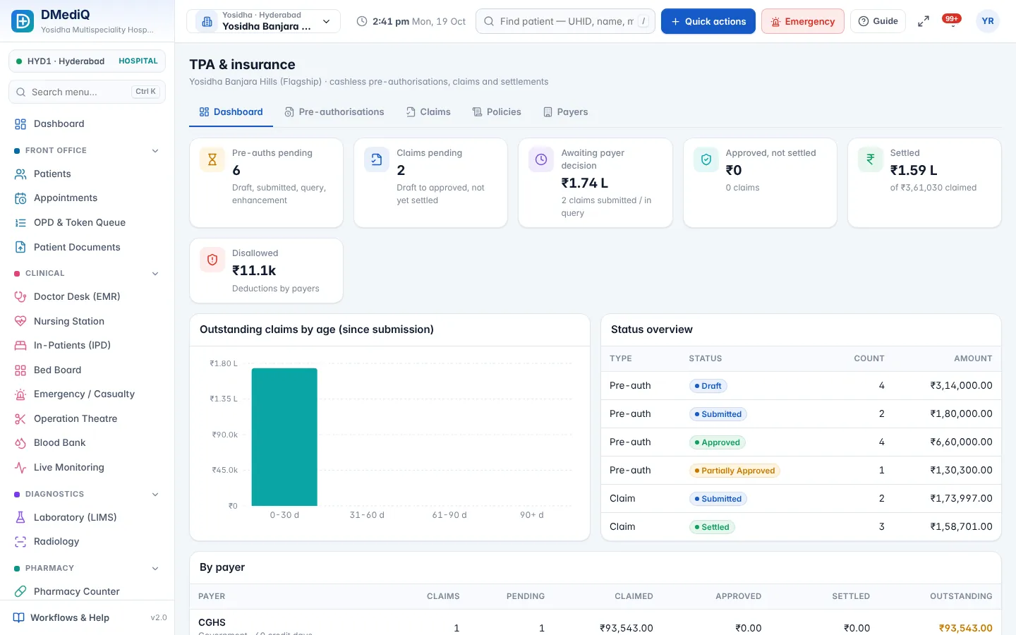 DMediQ Oncology — Insurance / TPA desk — pre-auth, claims and settlement